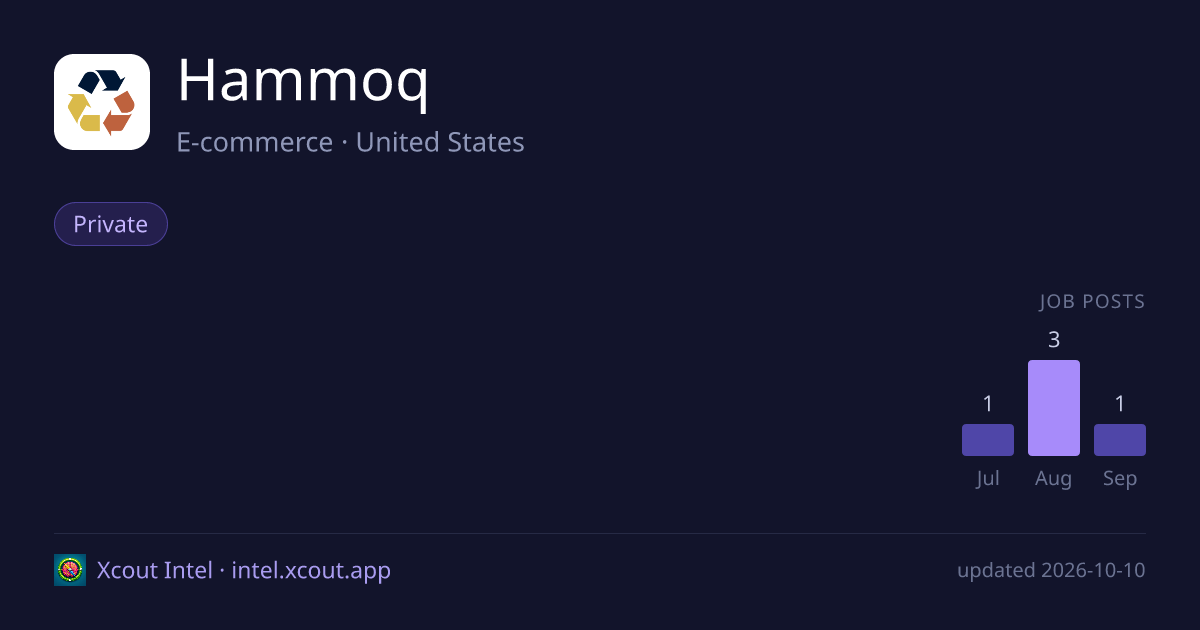 Hammoq — share card preview