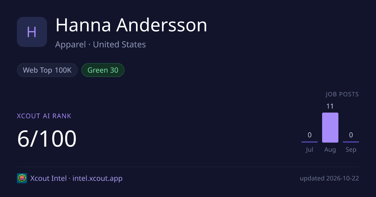 Hanna Andersson — share card preview