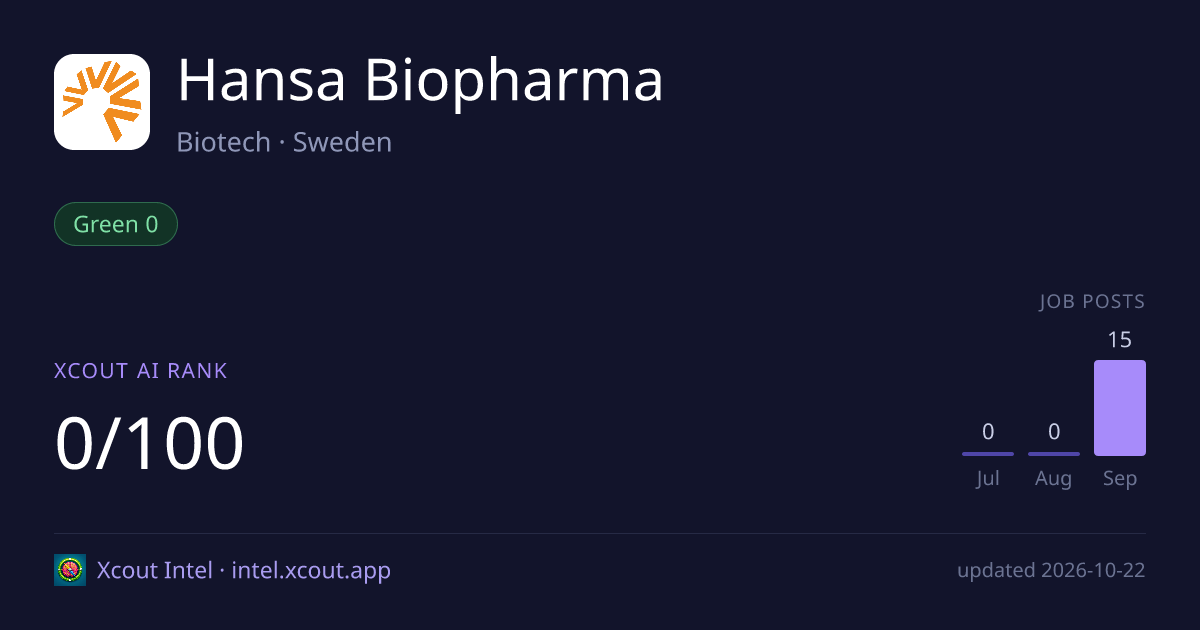 Hansa Biopharma — share card preview