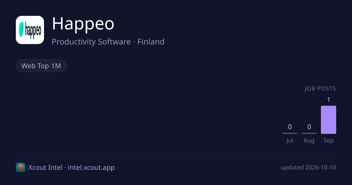 Happeo — share card preview