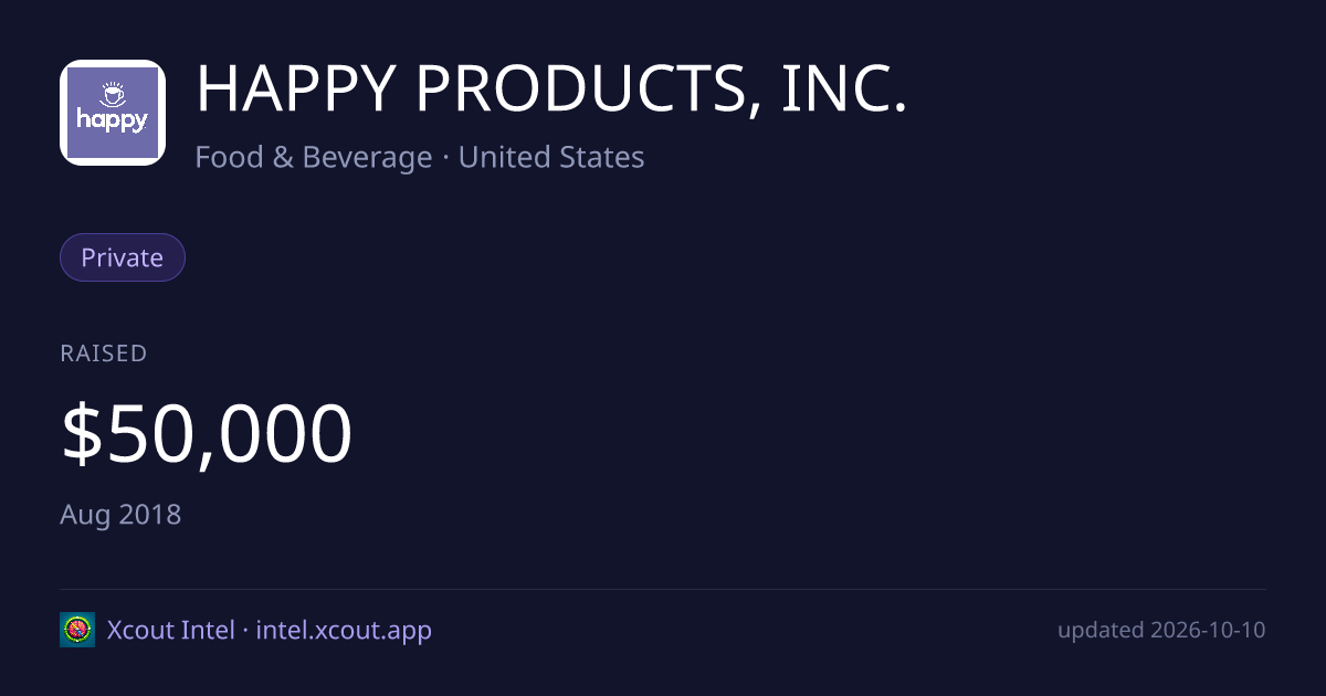 HAPPY PRODUCTS, INC. — share card preview