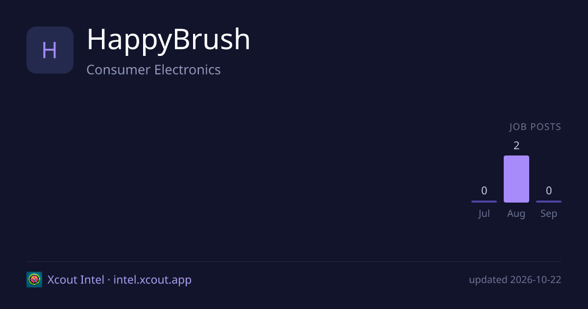 HappyBrush — share card preview