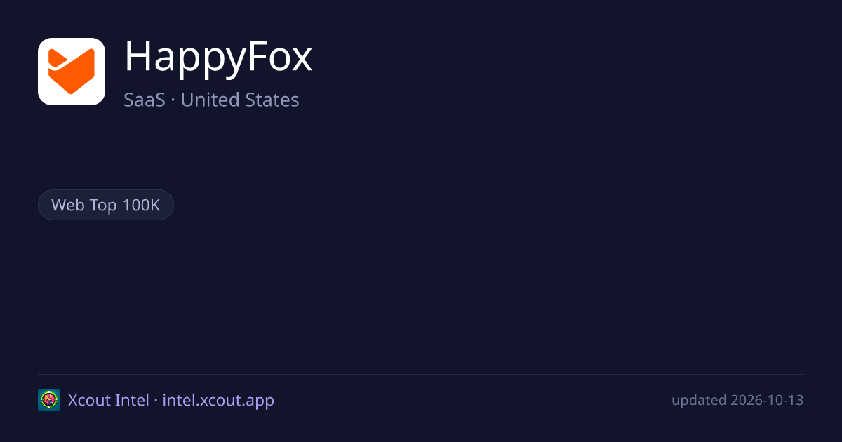 HappyFox — share card preview