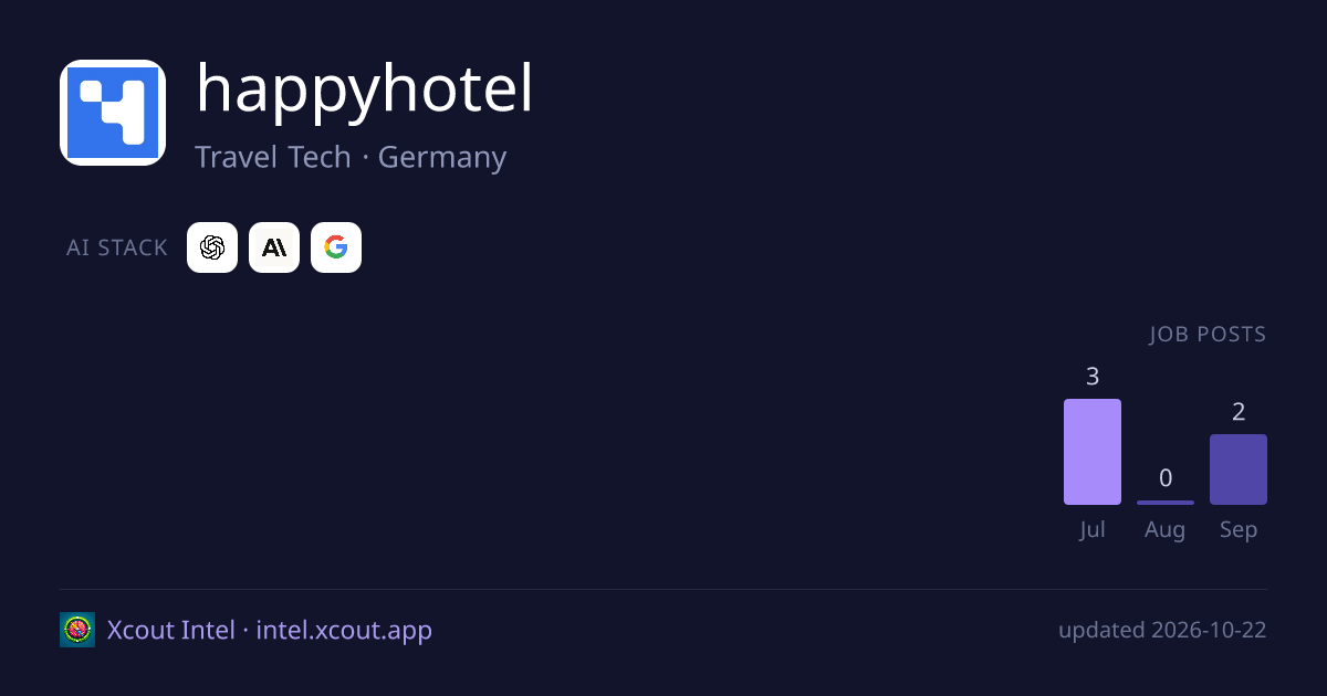 happyhotel — share card preview