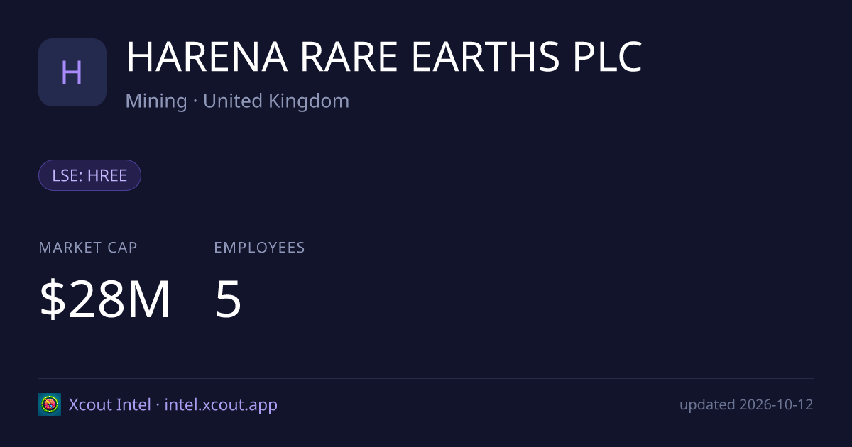 HARENA RARE EARTHS PLC — share card preview