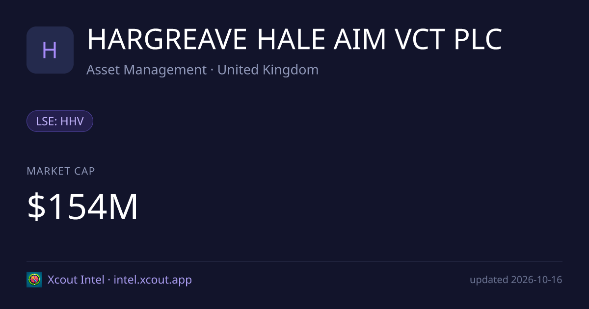 HARGREAVE HALE AIM VCT PLC — share card preview