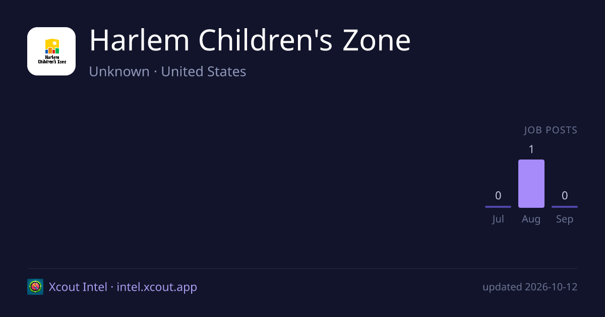 Harlem Children's Zone — share card preview