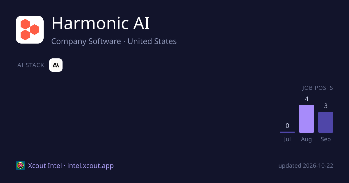 Harmonic AI — share card preview