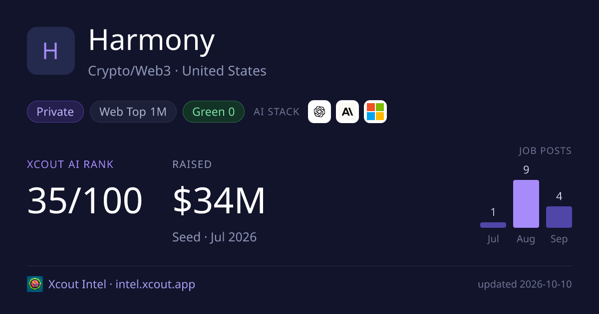 Harmony — share card preview