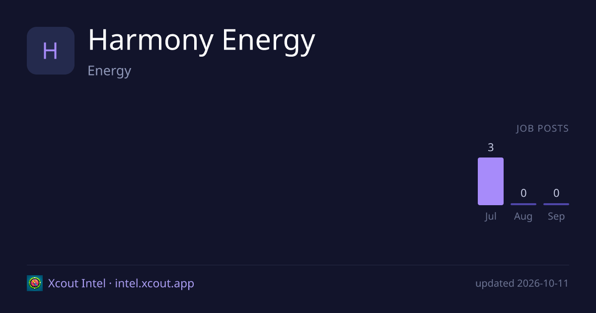 Harmony Energy — share card preview