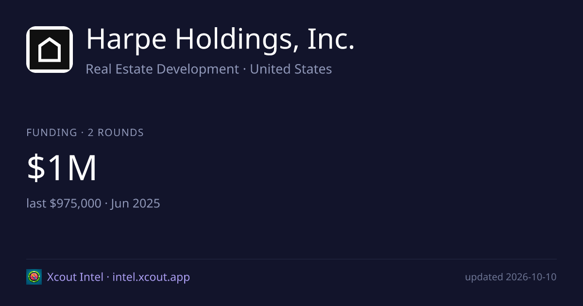 Harpe Holdings, Inc. — share card preview