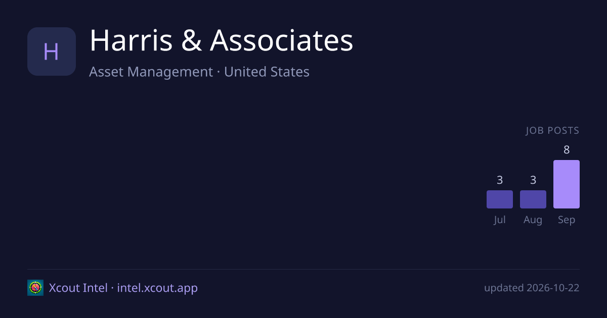 Harris & Associates — share card preview
