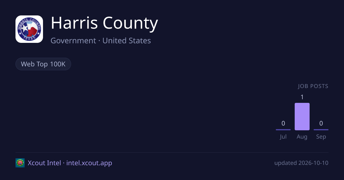Harris County — share card preview