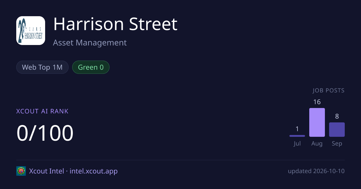 Harrison Street — share card preview