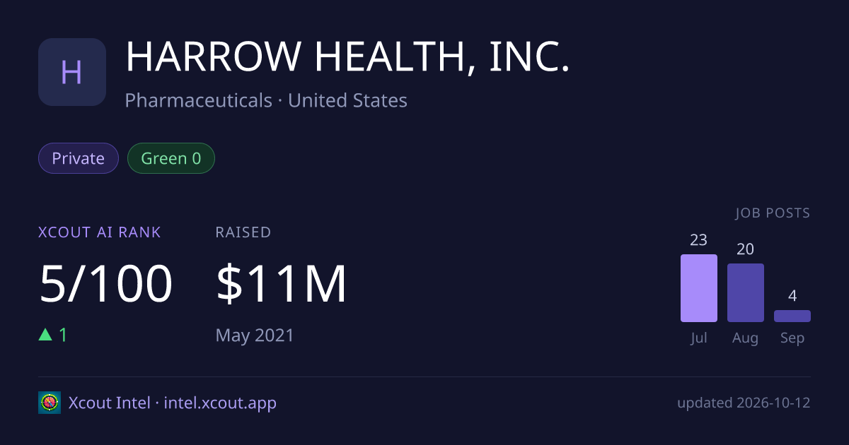 HARROW HEALTH, INC. — share card preview
