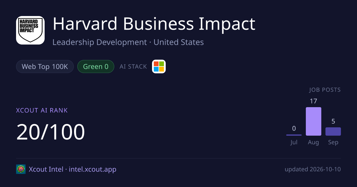 Harvard Business Impact — share card preview