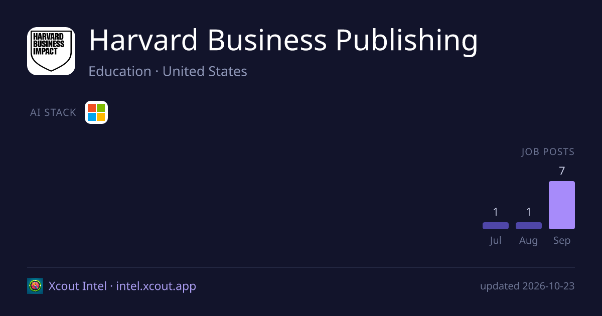 Harvard Business Publishing — share card preview