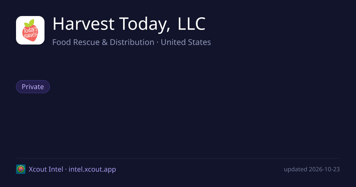 Harvest Today, LLC — share card preview
