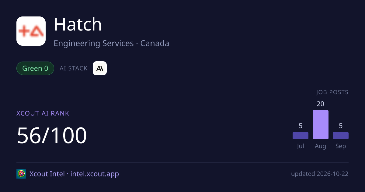 Hatch — share card preview