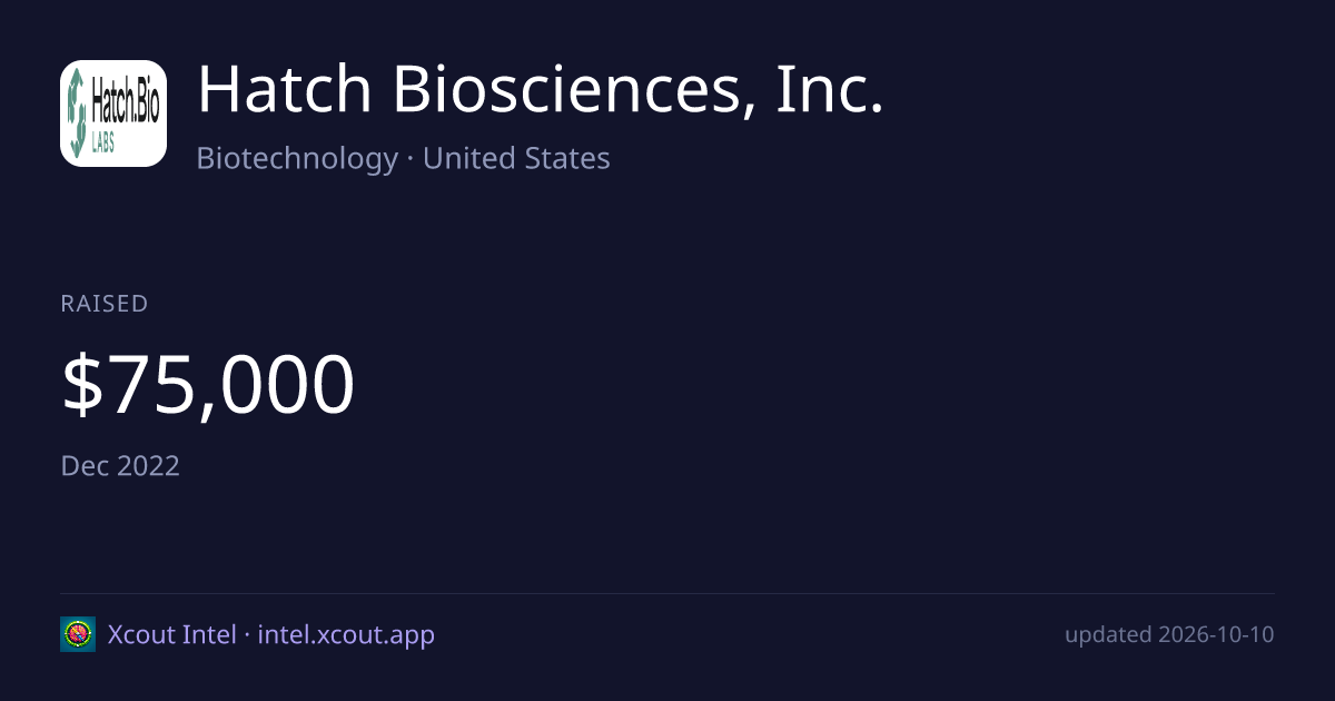 Hatch Biosciences, Inc. — share card preview