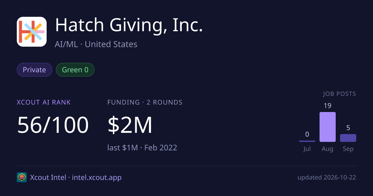 Hatch Giving, Inc. — share card preview