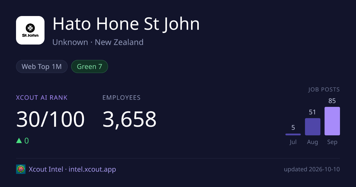Hato Hone St John — share card preview