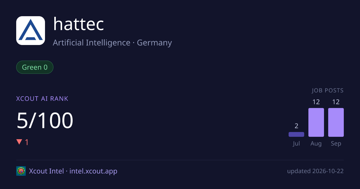hattec — share card preview