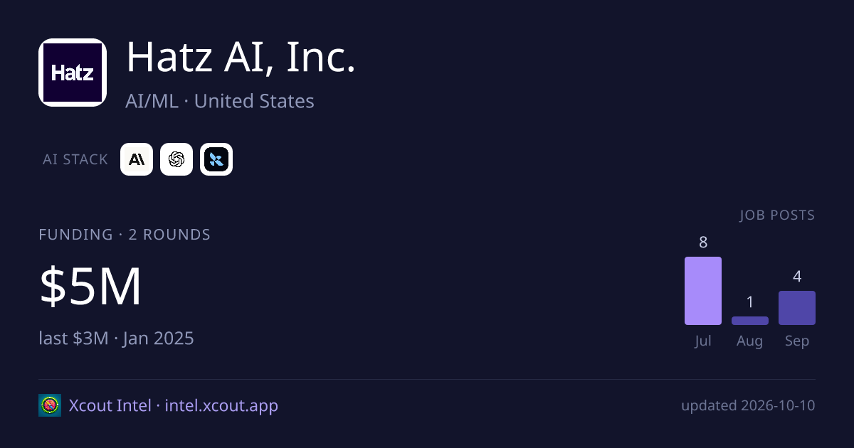 Hatz AI, Inc. — share card preview