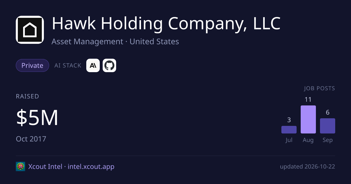 Hawk Holding Company, LLC — share card preview