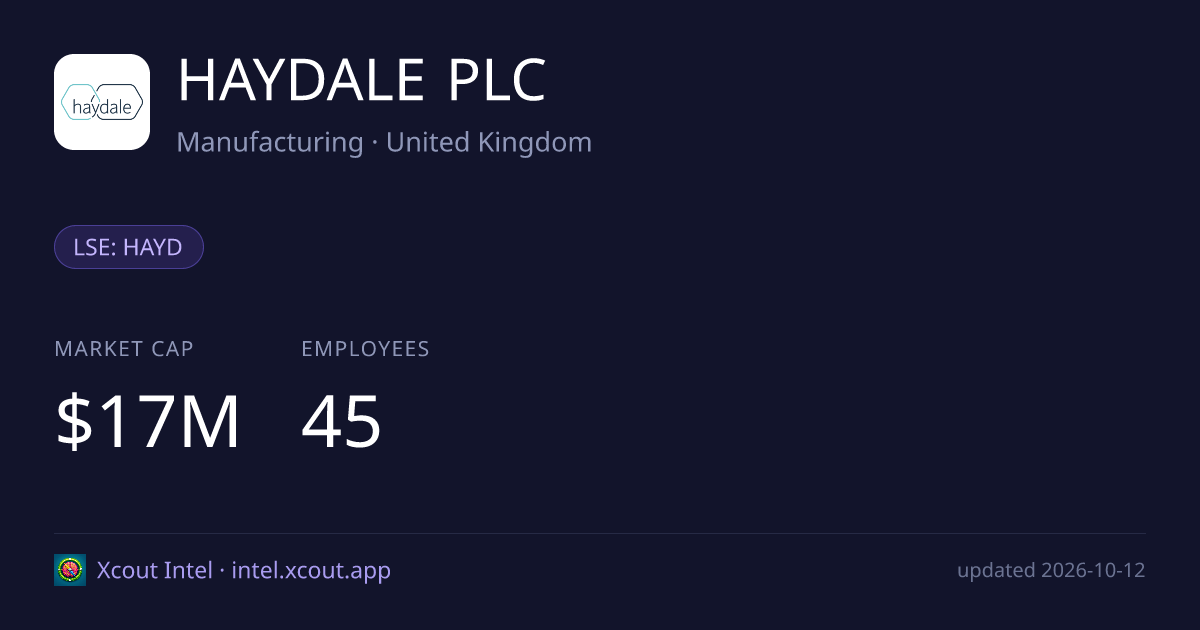 HAYDALE PLC — share card preview