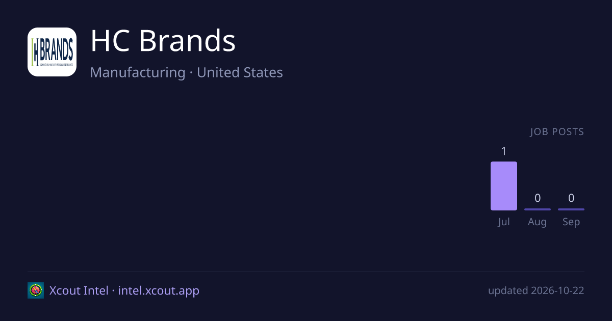 HC Brands — share card preview