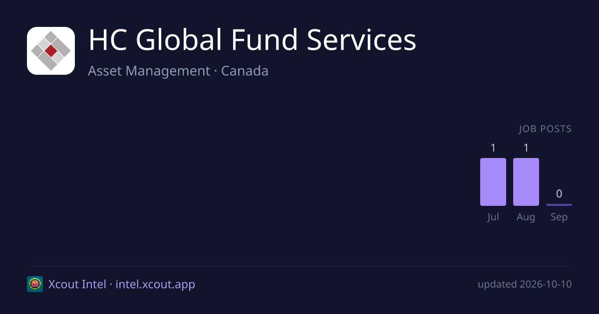 HC Global Fund Services — share card preview