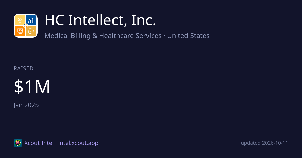 HC Intellect, Inc. — share card preview