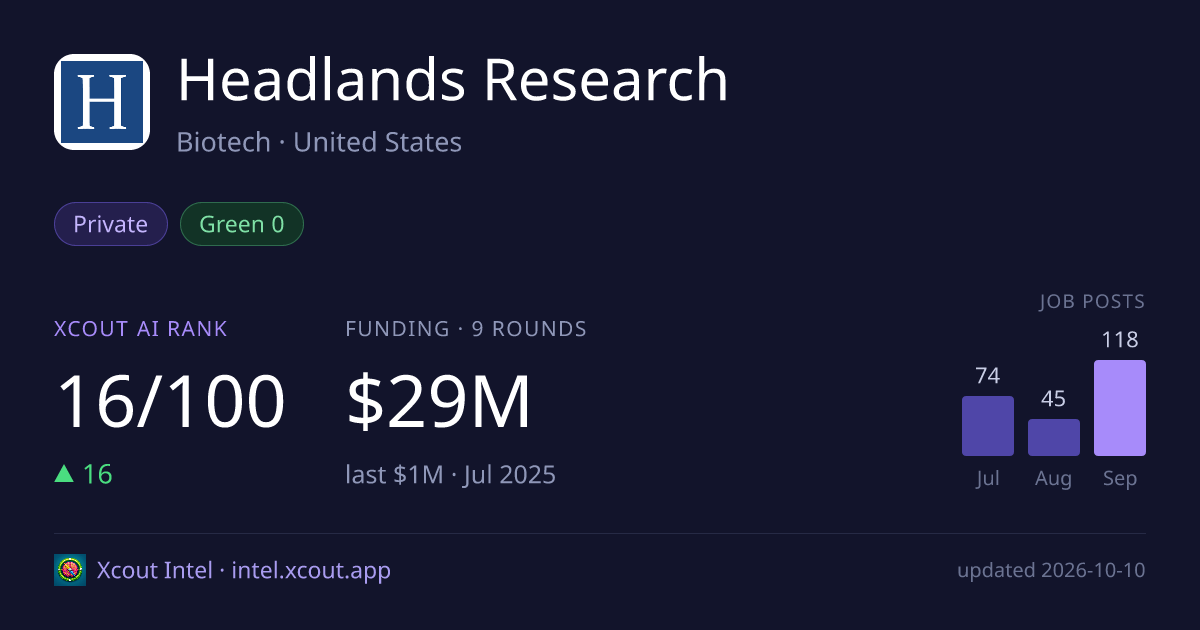 Headlands Research — share card preview