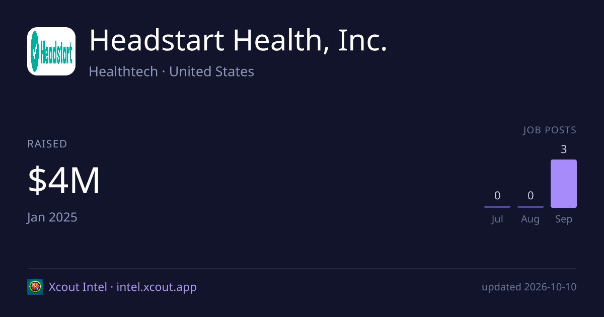 Headstart Health, Inc. — share card preview