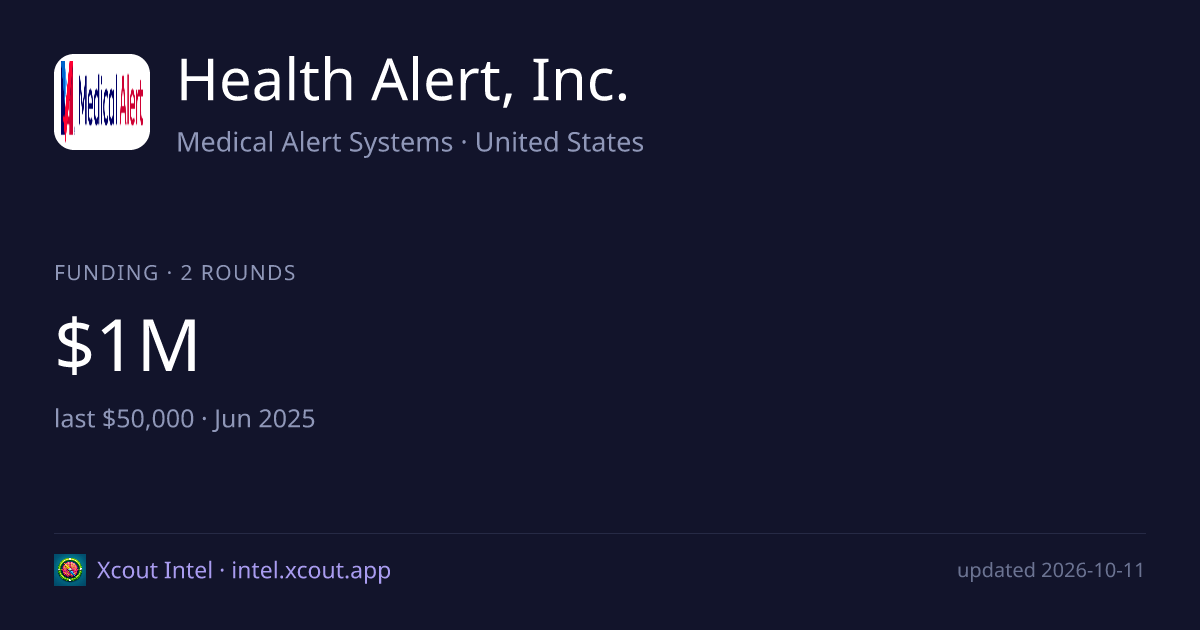 Health Alert, Inc. — share card preview