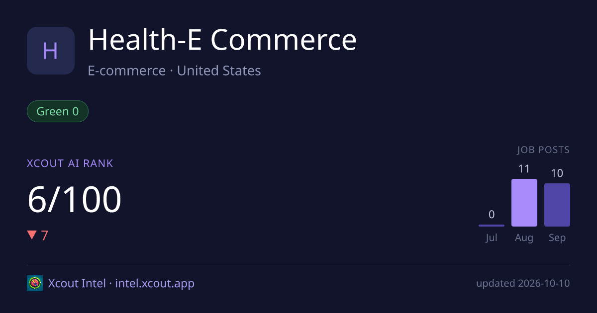 Health-E Commerce — share card preview