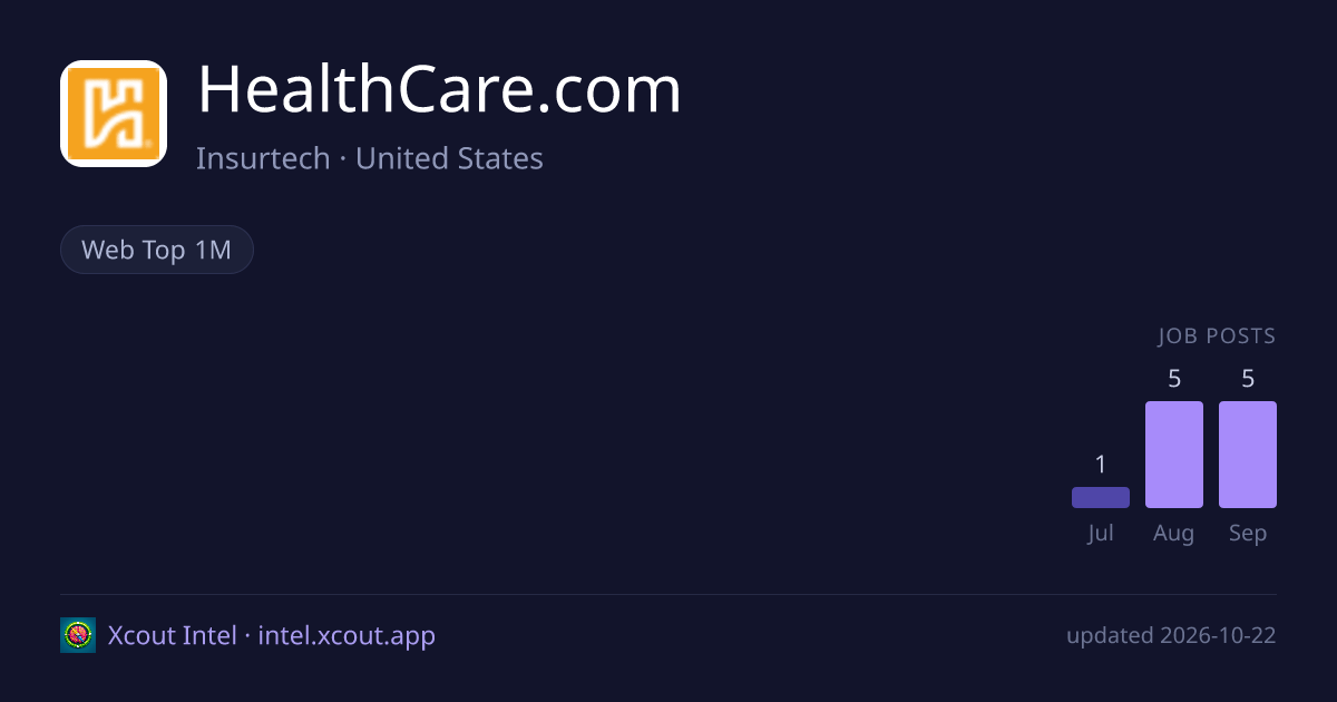 HealthCare.com — share card preview