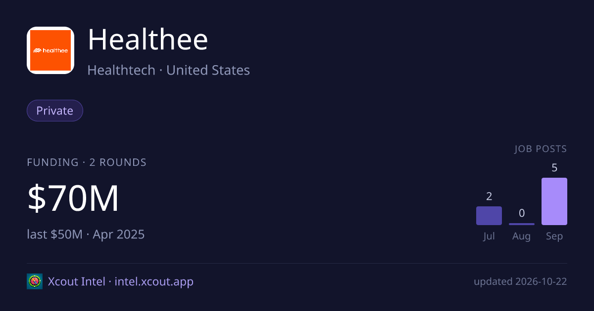 Healthee — share card preview