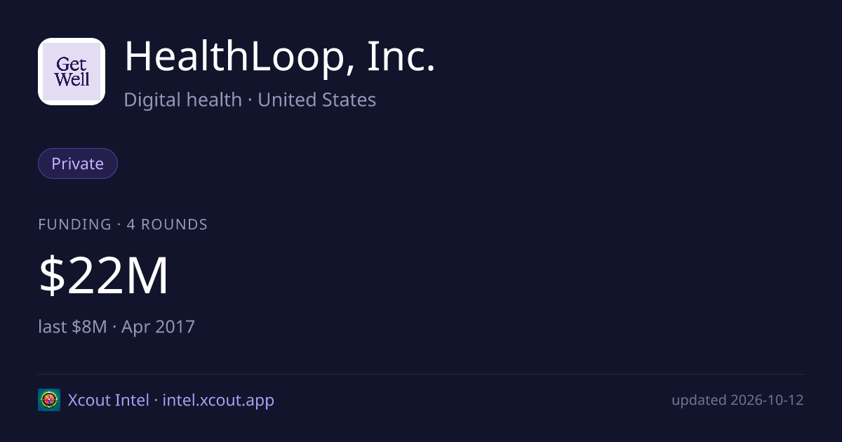 HealthLoop, Inc. — share card preview