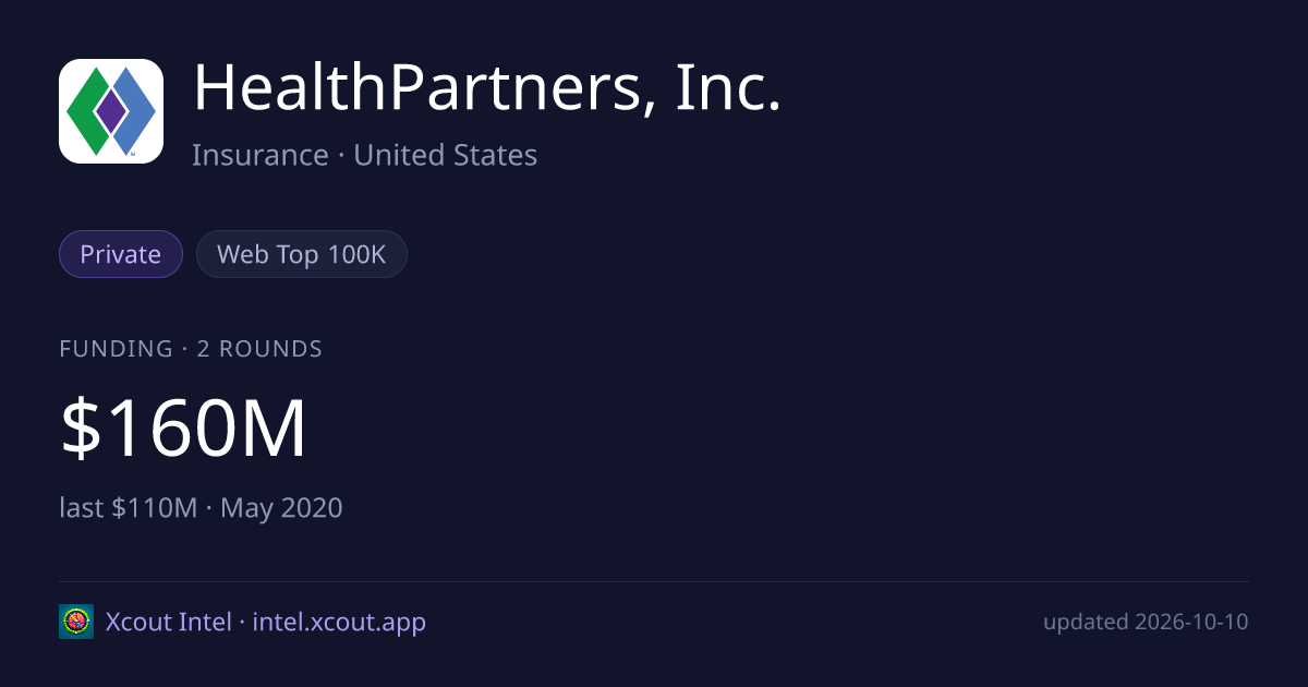 HealthPartners, Inc. — share card preview