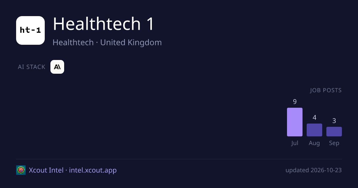Healthtech 1 — share card preview