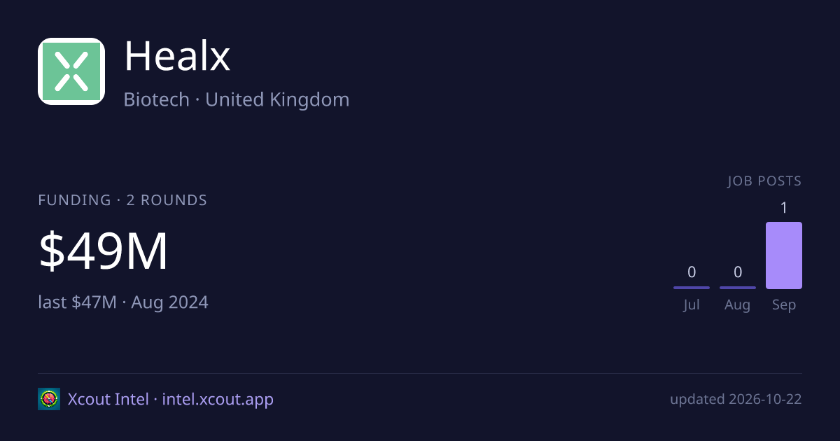 Healx — share card preview