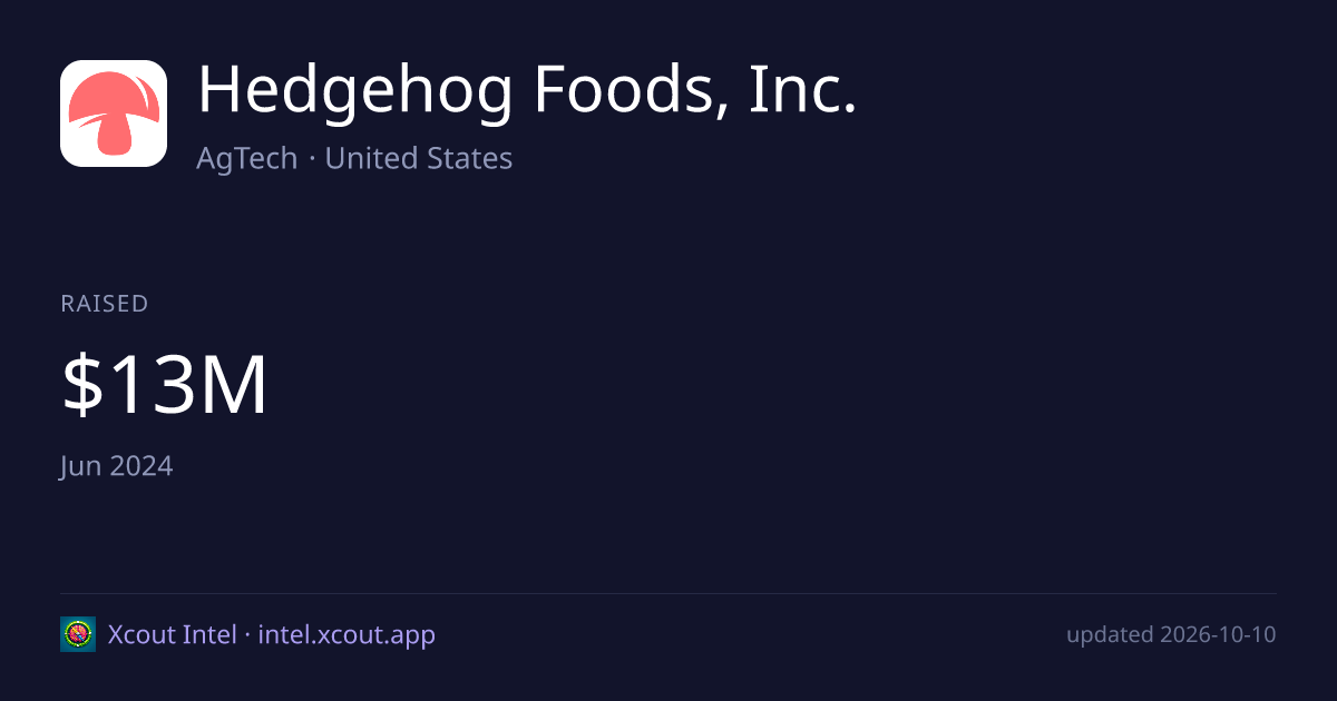 Hedgehog Foods, Inc. — share card preview