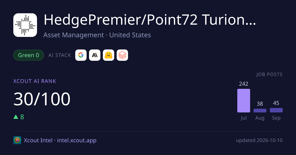 HedgePremier/Point72 Turion, Ltd. — share card preview