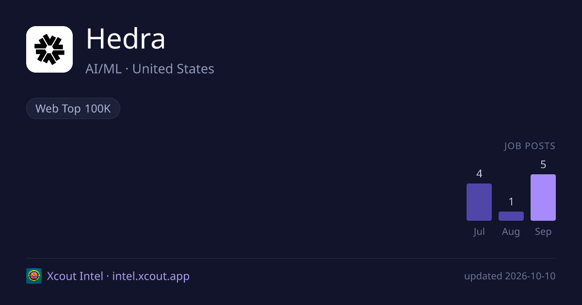 Hedra — share card preview
