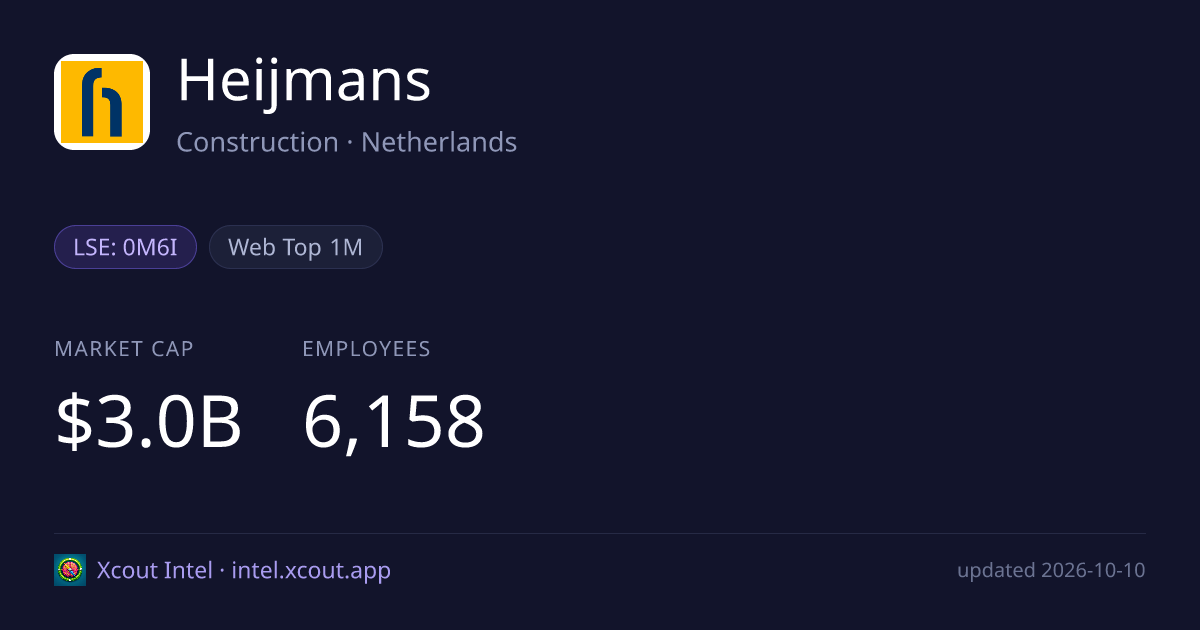 Heijmans — share card preview