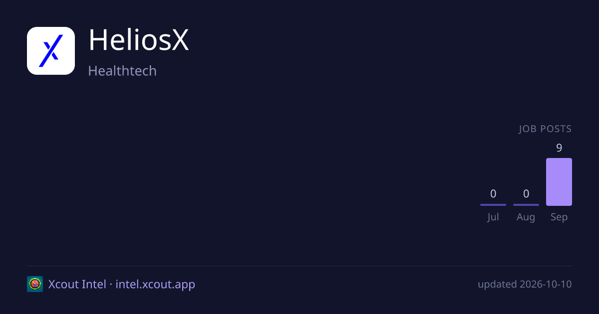 HeliosX — share card preview