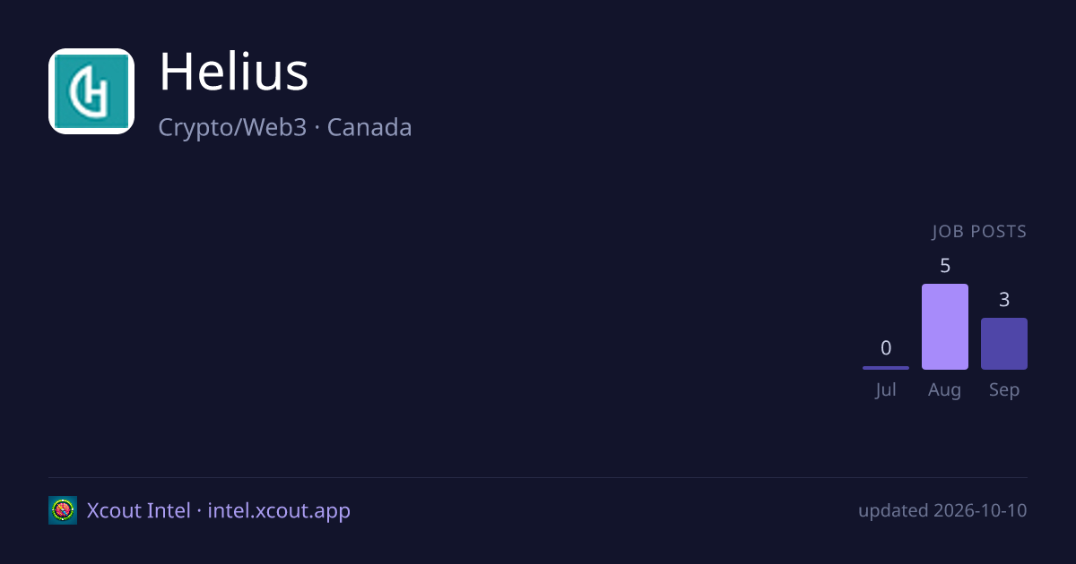 Helius — share card preview