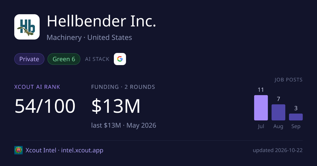 Hellbender Inc. — share card preview